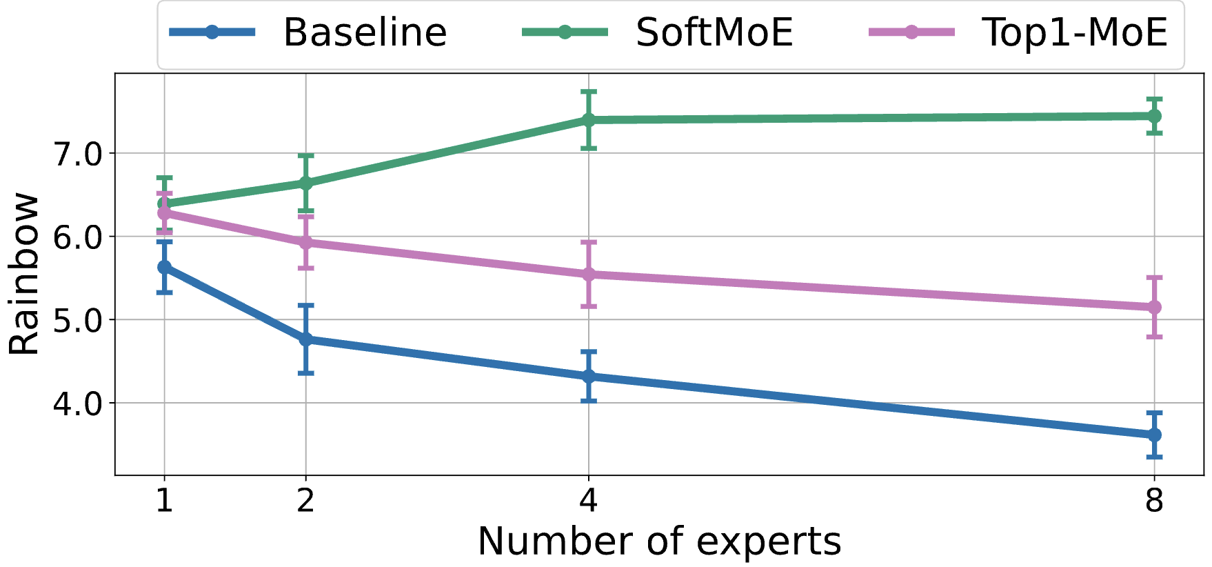 Mixture of Experts Unlock Parameter Scaling for Deep RL